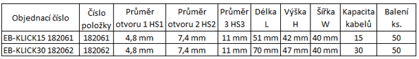 nvent-caddy-klick-protipozarni-kovovy-drzak-kabel