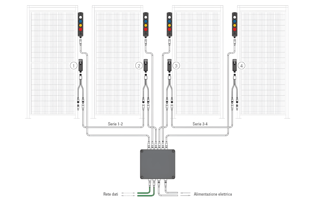 p-connect