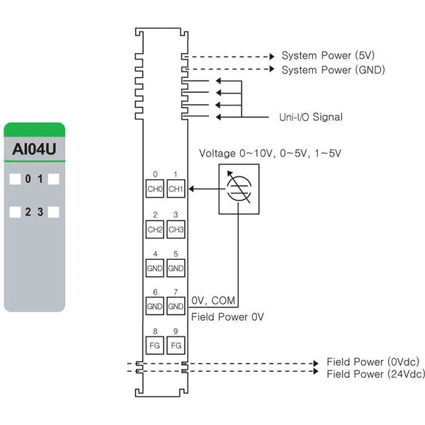 U-URA-0400U1