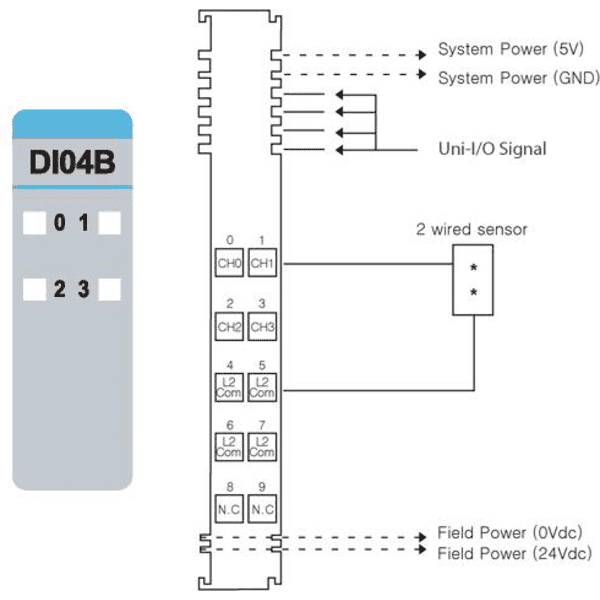 U-URD-0400B1