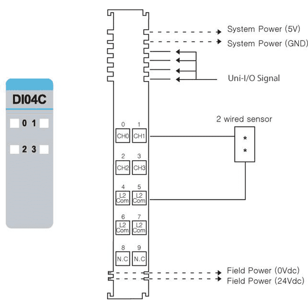 U-URD-0400C1