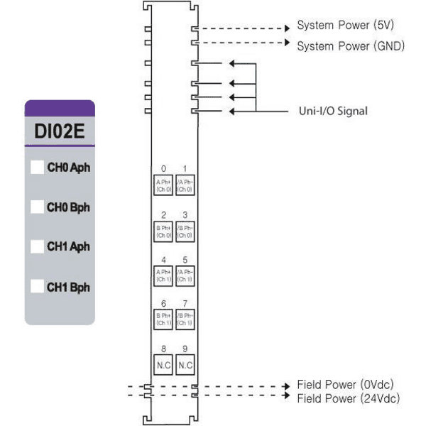 U-URD-0200E1