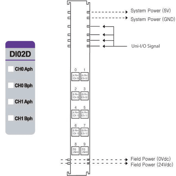 U-URD-0200D1