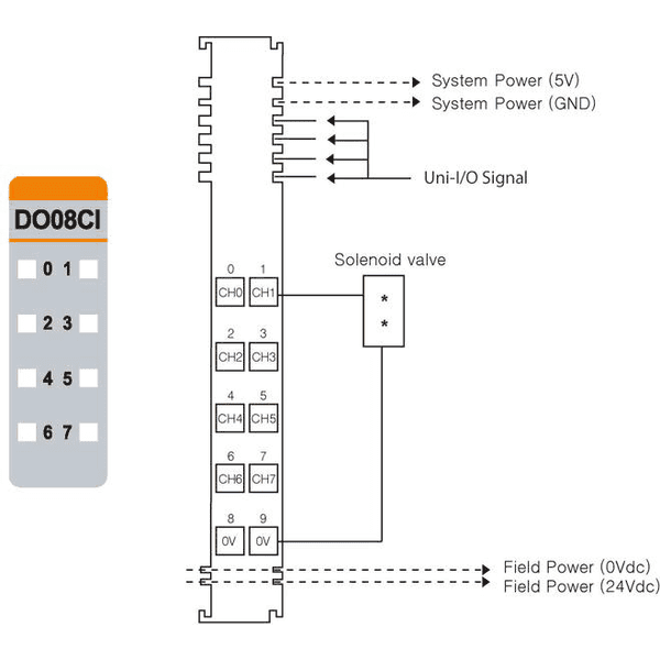 U-URD-0008CI1