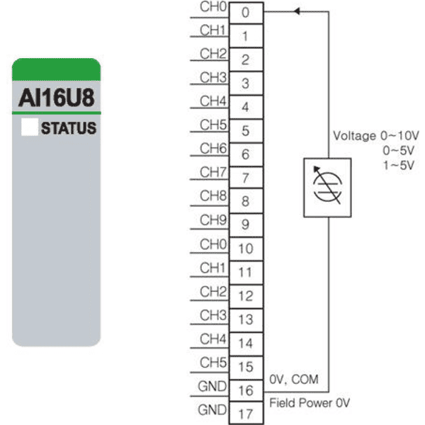 U-URA-1600U-81