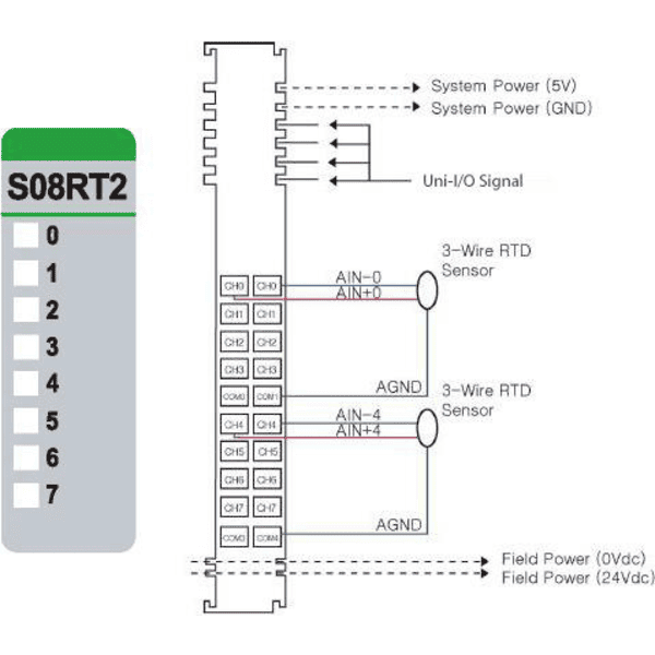 U-URS-08RT-21