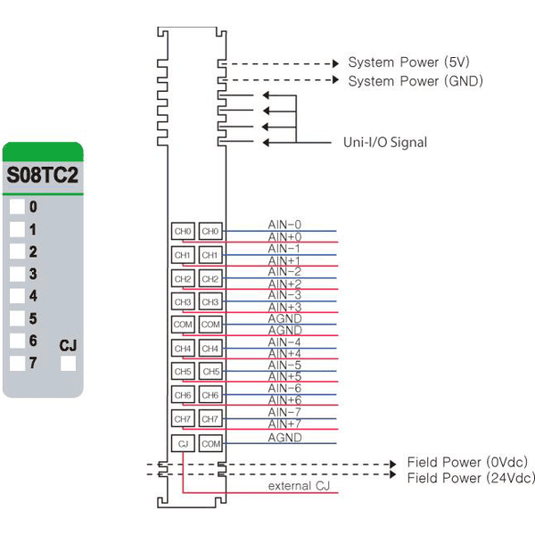 U-URS-08TC-21