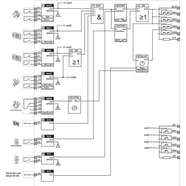 PZ-CSMF202M0-P63